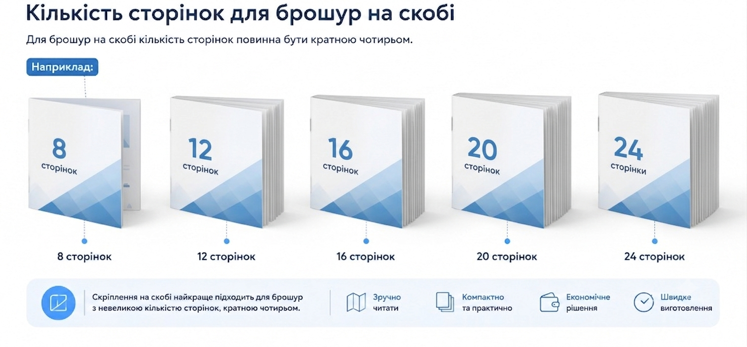 Продумайте кількість сторінок